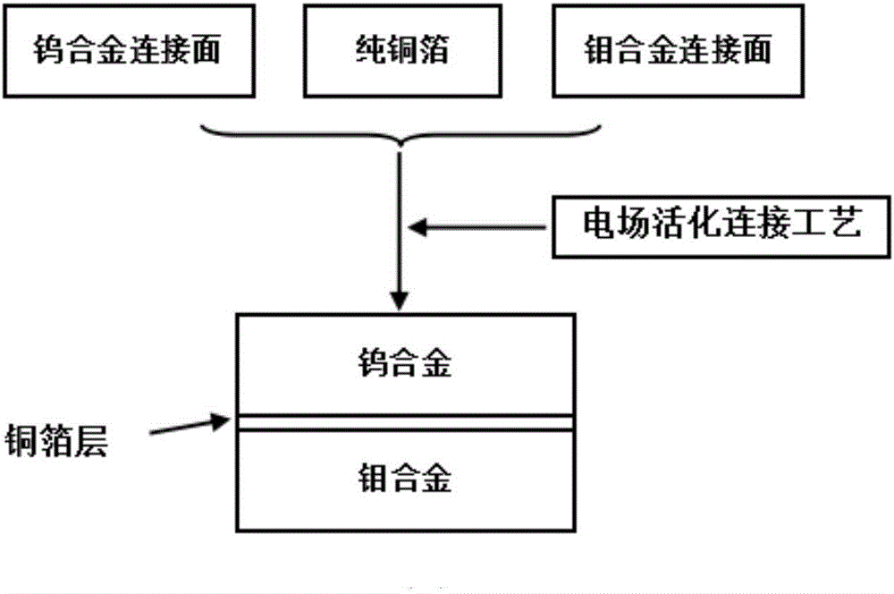 Connecting method for tungsten alloy and molybdenum alloy