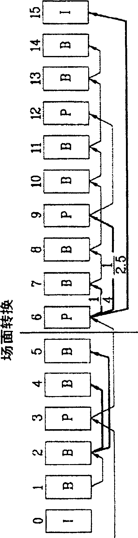 Method for controlling transfer bit ratio