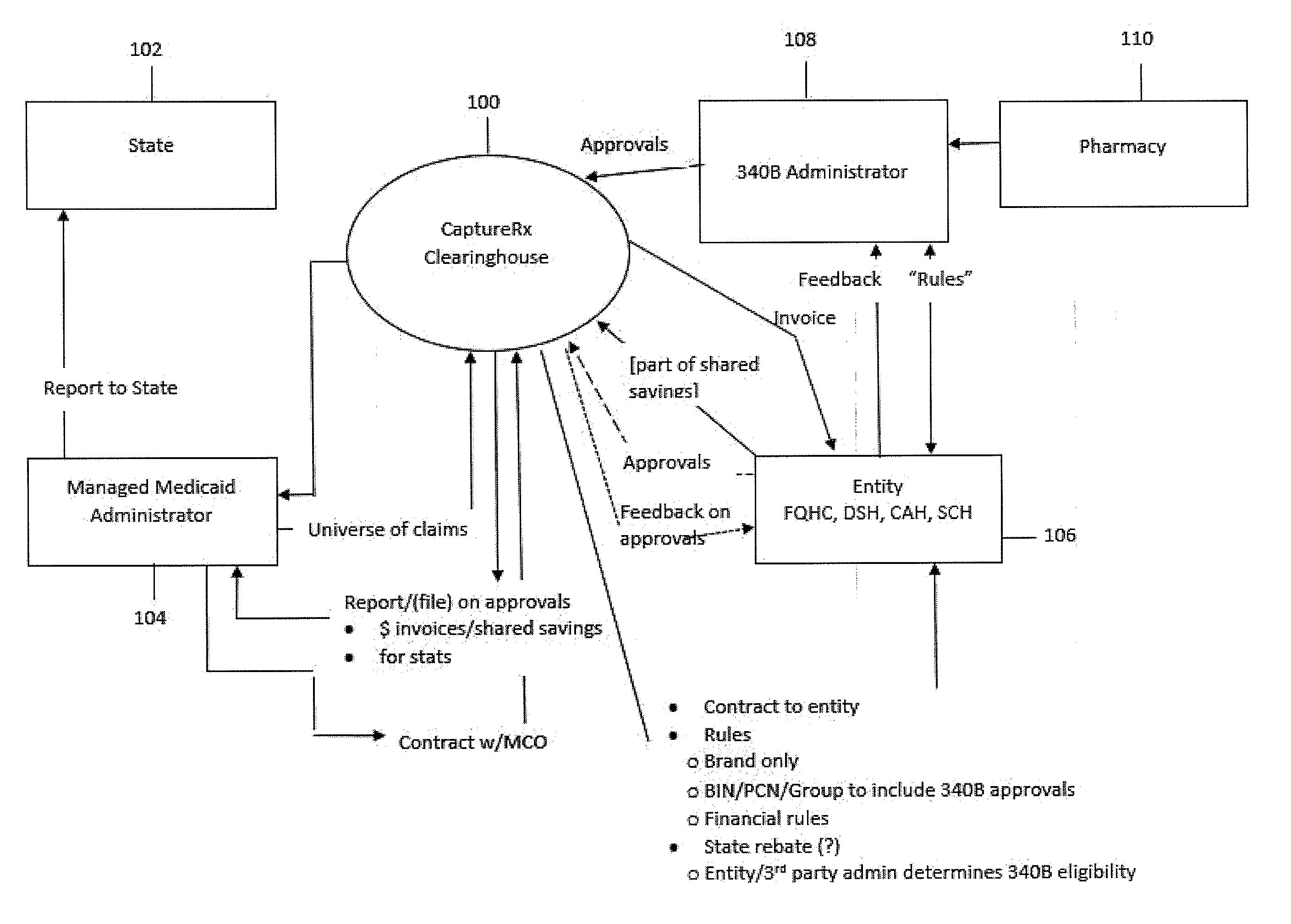 Clearinghouse System for the Collection, Management and Identification of 340B Related Pharmaceutical Claims Under Various Medicaid and Medicaid Managed Care Programs