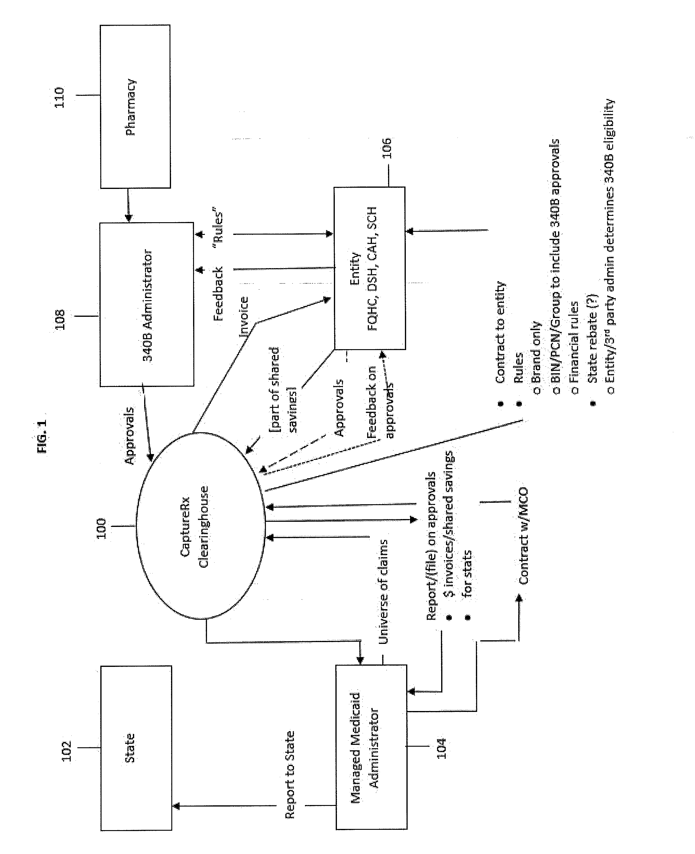 Clearinghouse System for the Collection, Management and Identification of 340B Related Pharmaceutical Claims Under Various Medicaid and Medicaid Managed Care Programs