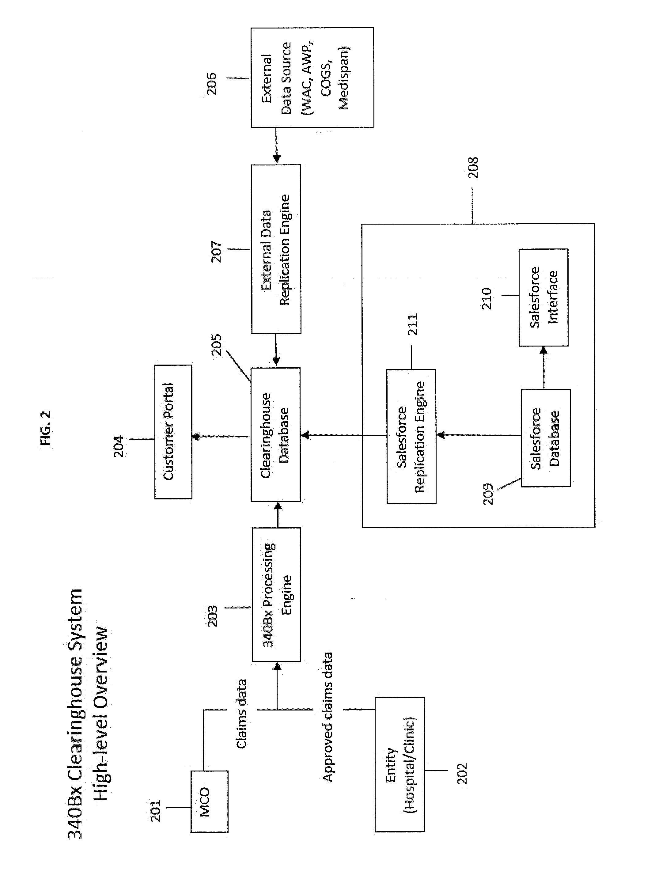 Clearinghouse System for the Collection, Management and Identification of 340B Related Pharmaceutical Claims Under Various Medicaid and Medicaid Managed Care Programs