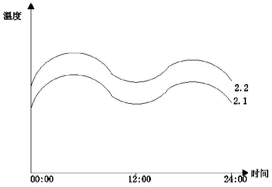 Air conditioning system, air conditioner, control method of air conditioner, mobile terminal and integrated controller