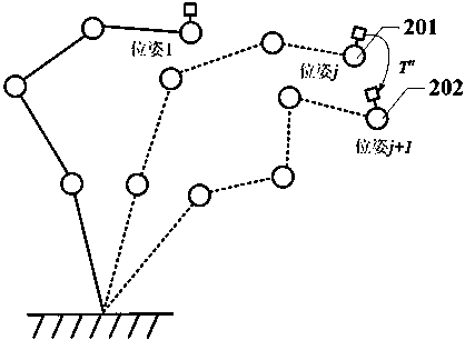 Industrial robot geometric parameter identification method based on transformation matrix error model