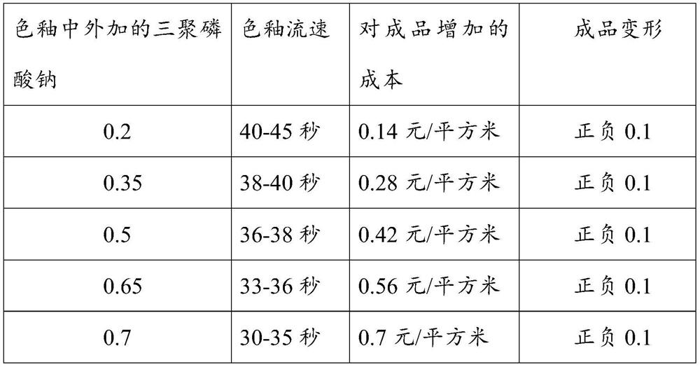 A blend of ceramic pigment glaze and its production method, imitation stone glazed tile and its production method