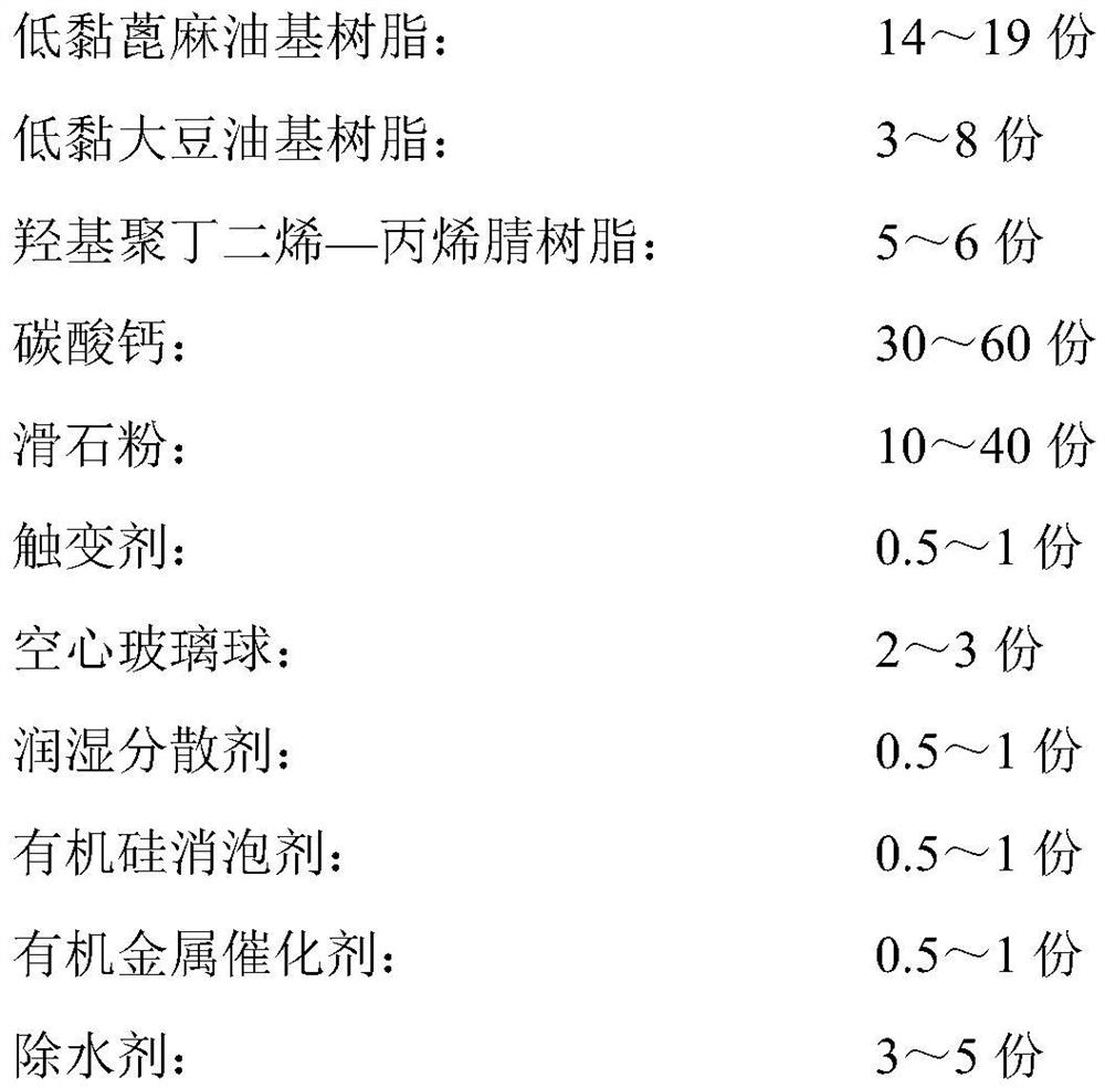 Sprayable solvent-free two-component polyurethane putty and preparation method and use method thereof