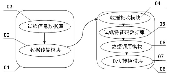 System and method for identifying multi-type blood glucose test strip