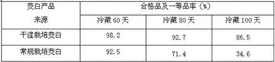 Dry-wet Zizania latifolia culturing method for prolonging refrigerator refreshing period of double-cropping autumn Zizania latifolia