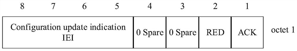 Load re-balancing processing method, related network equipment and terminal equipment