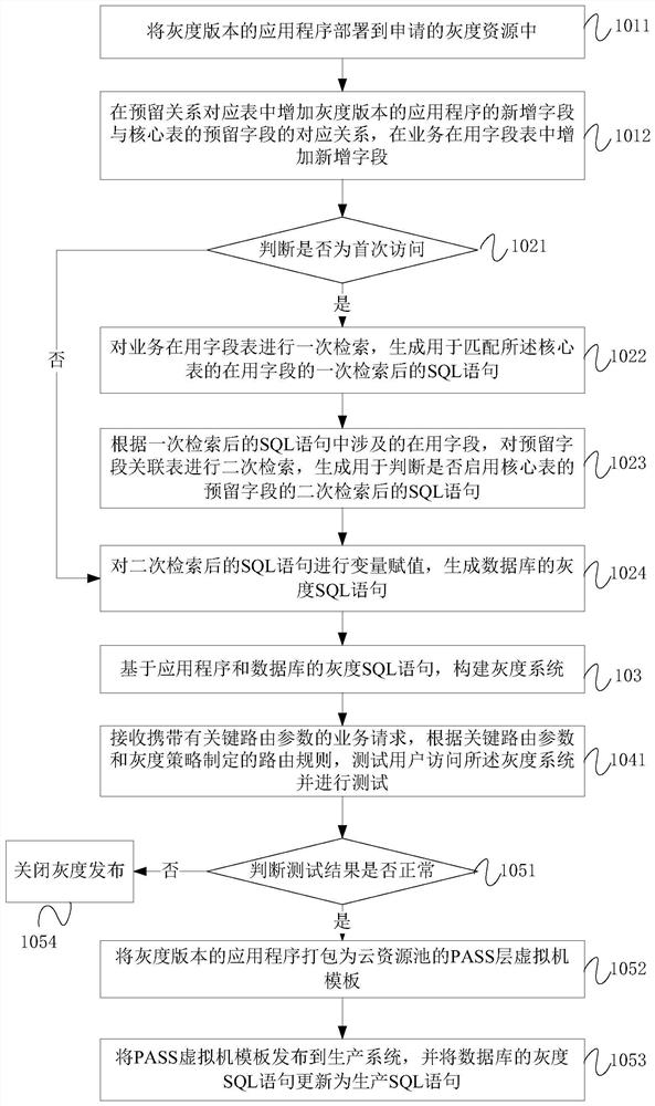 Method and system for gray scale publishing