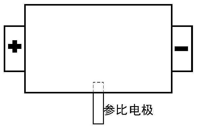 A kind of stepped current charging method that prevents lithium-ion battery negative electrode from decomposing lithium