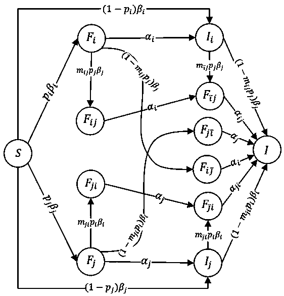 Synchronous cross information propagation analysis method and system based on dynamics