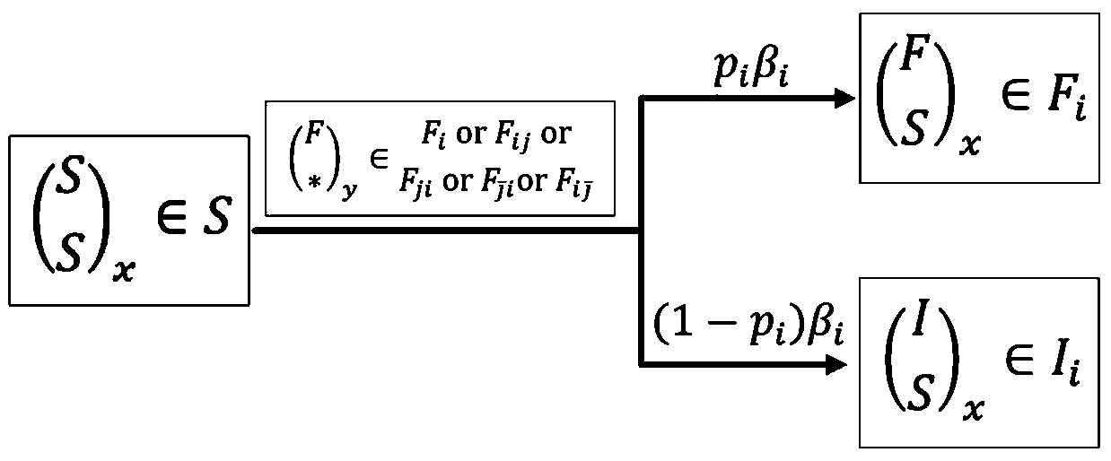 Synchronous cross information propagation analysis method and system based on dynamics