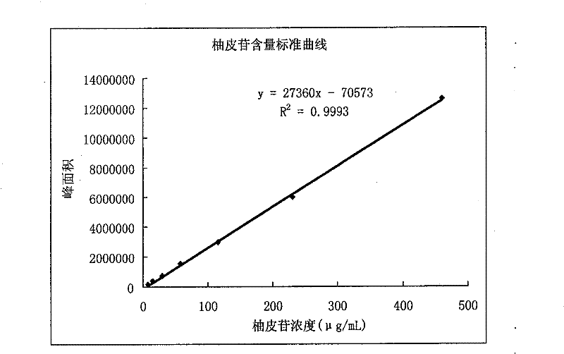 Culture medium for fermenting naringinase, preparation and use method thereof