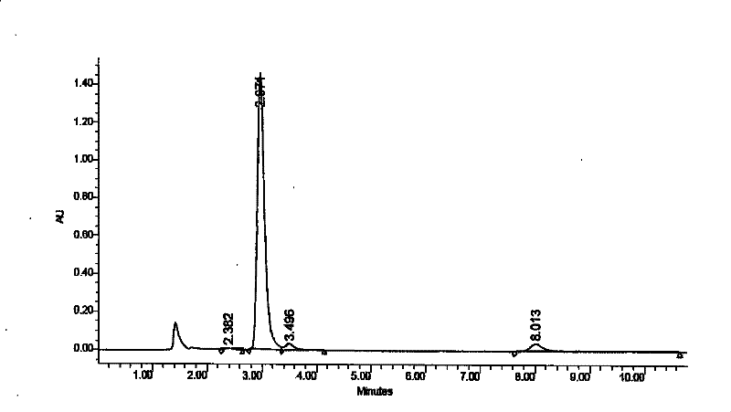 Culture medium for fermenting naringinase, preparation and use method thereof