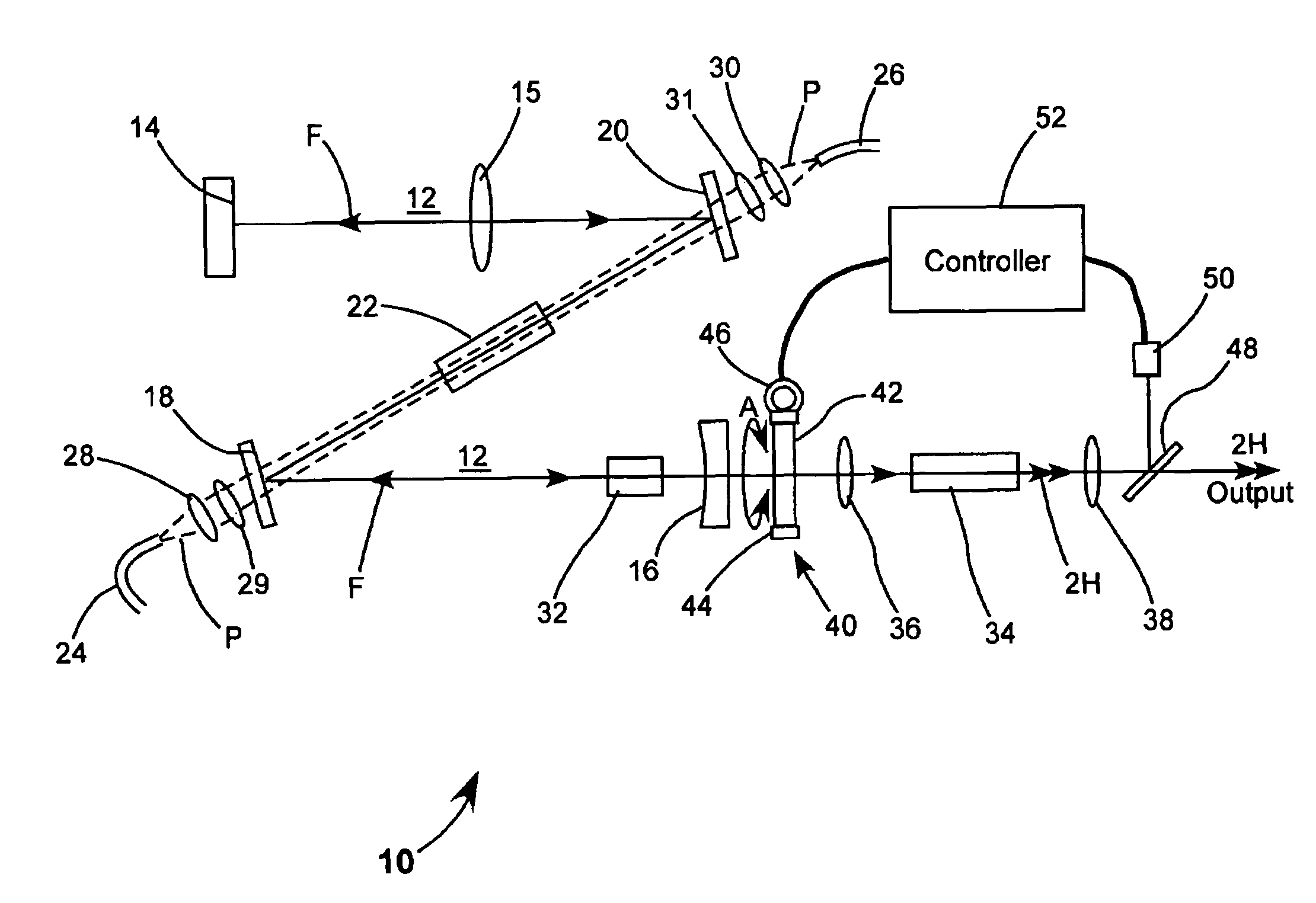 Output power control for harmonic-generating laser