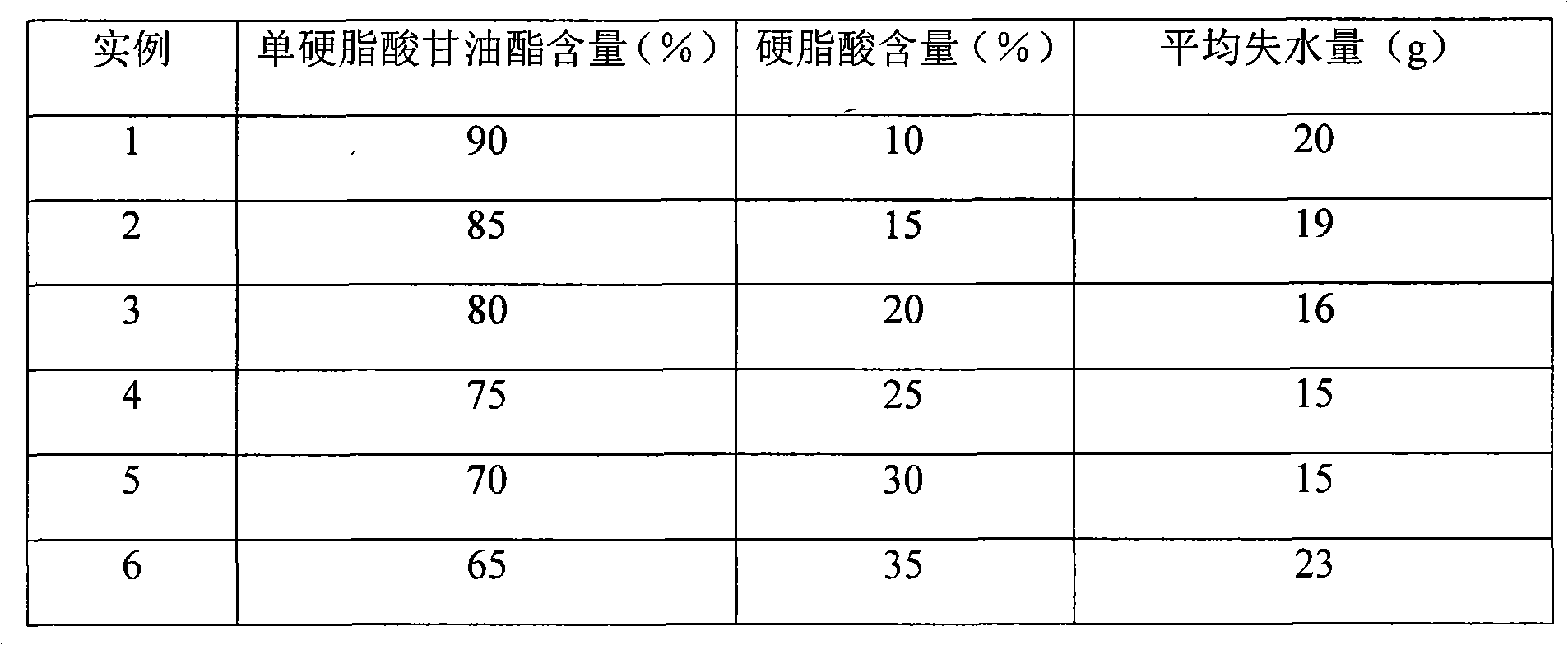 Nontoxic cut-free flower mushroom stick composite water conservation film