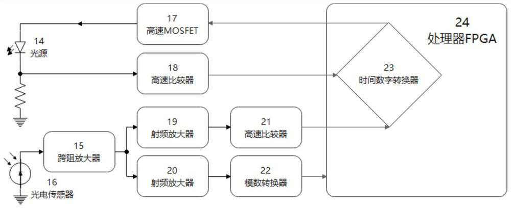 Brain-computer interface system based on direct measurement time-of-flight technology, brain-computer interface wearable device and control method thereof