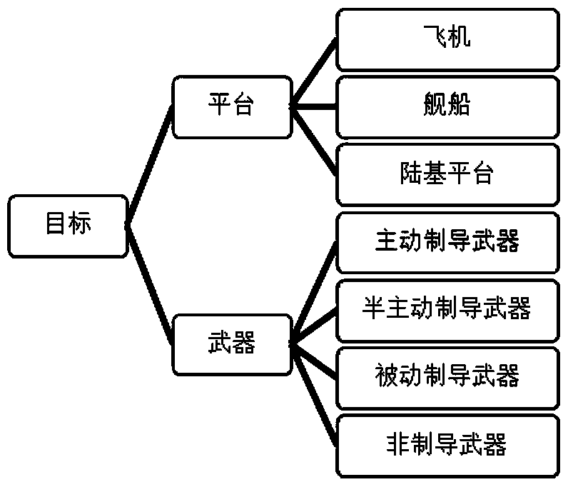 A Simulation Method for the Dynamic Process of Airborne Platform Radar Detection