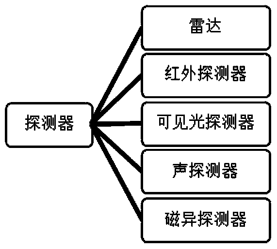 A Simulation Method for the Dynamic Process of Airborne Platform Radar Detection