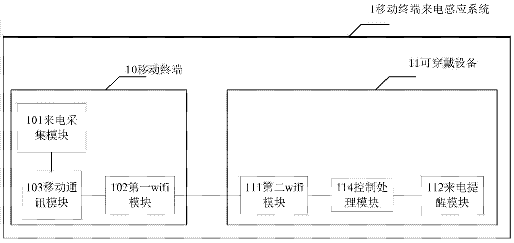 Mobile terminal incoming call sensing system