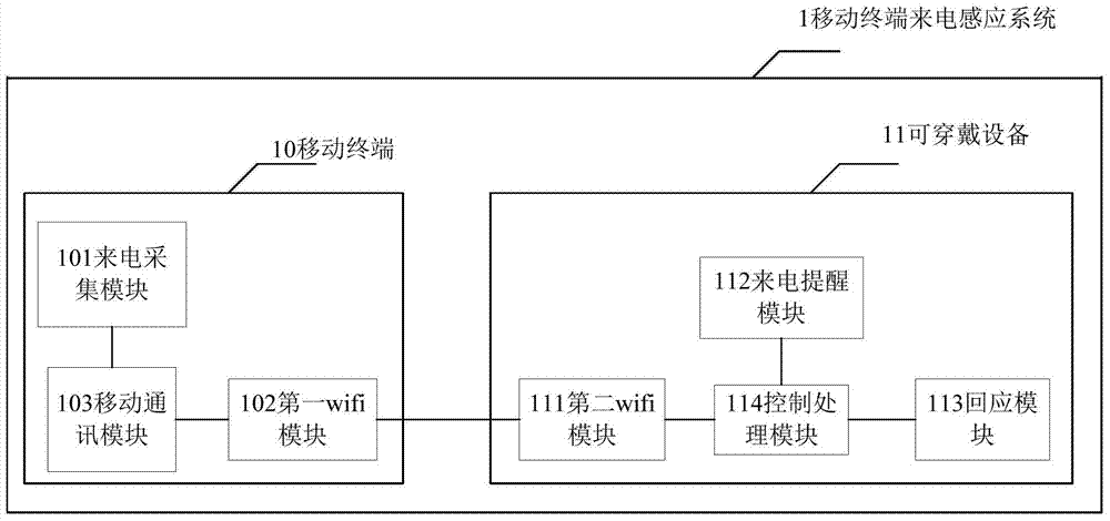 Mobile terminal incoming call sensing system