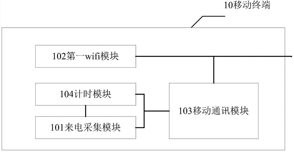 Mobile terminal incoming call sensing system