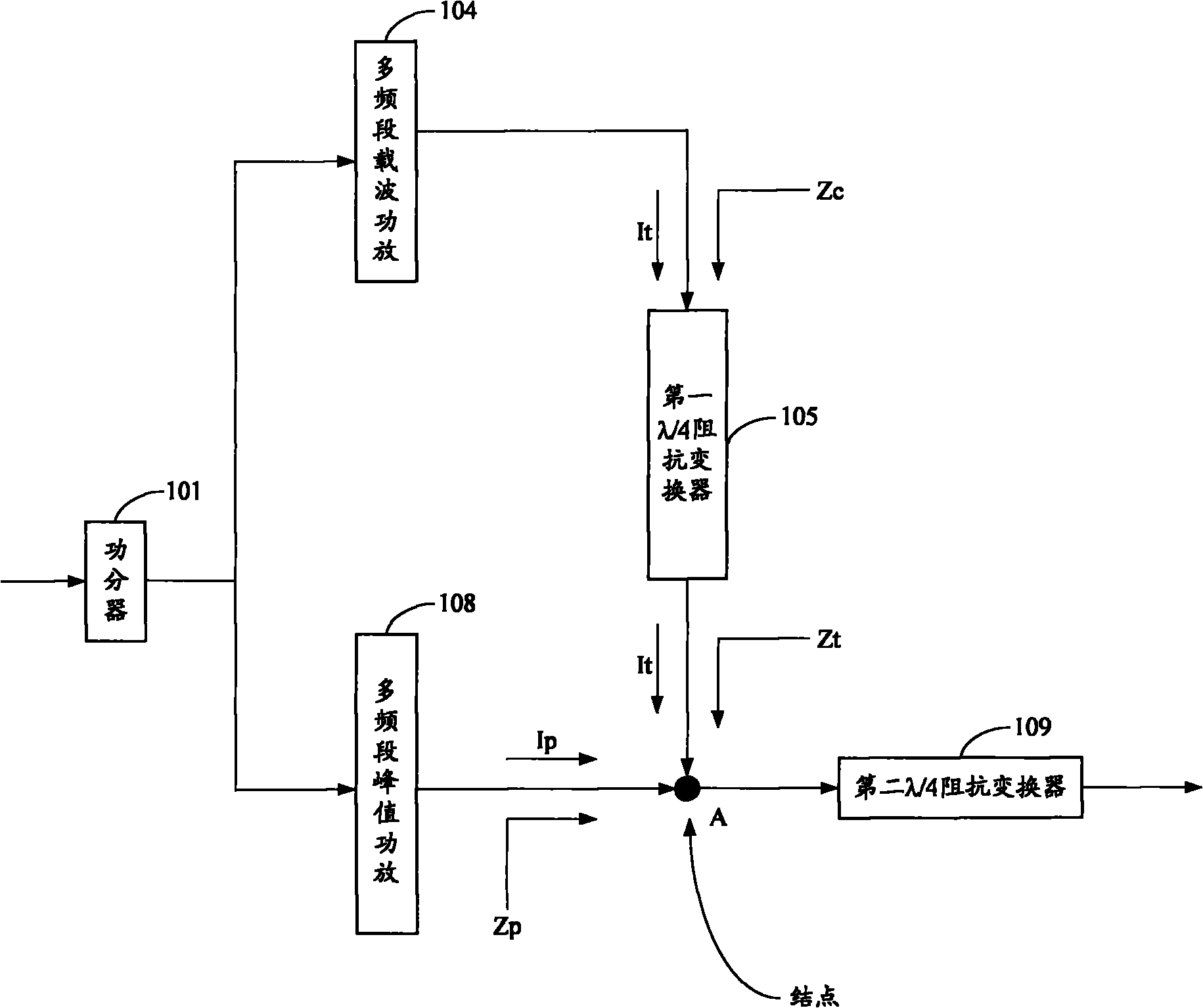 Doherty power amplifier and multi-frequency band signal parameter adjusting device