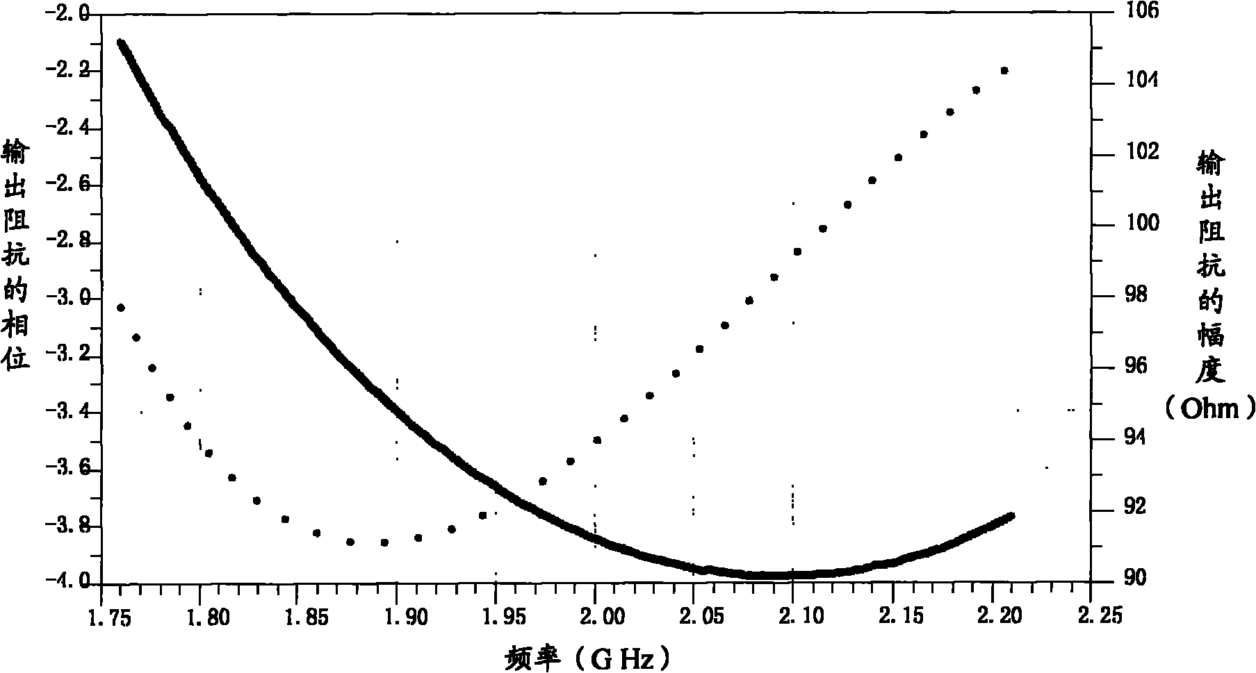 Doherty power amplifier and multi-frequency band signal parameter adjusting device