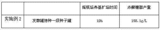 Method for producing erythritol in fermentation tank