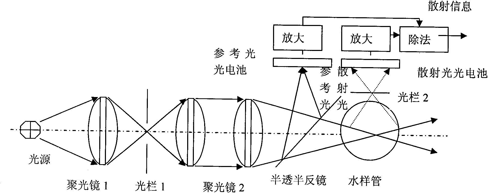 Method for detecting concentration of nano particles in solution by nephelometry