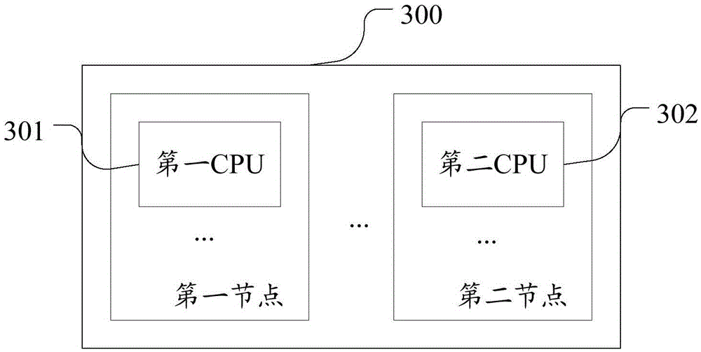 Method for enabling x2APIC by hot-add CPU, and server system