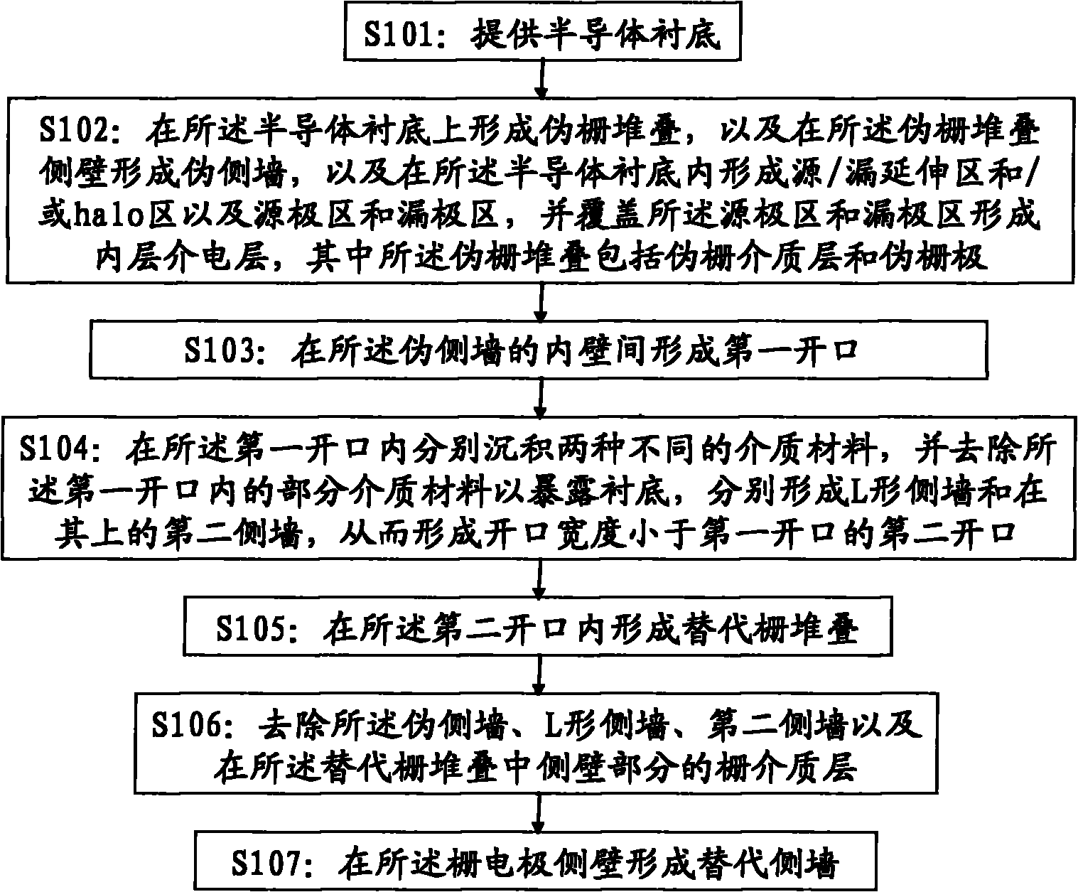 Manufacturing method of semiconductor device