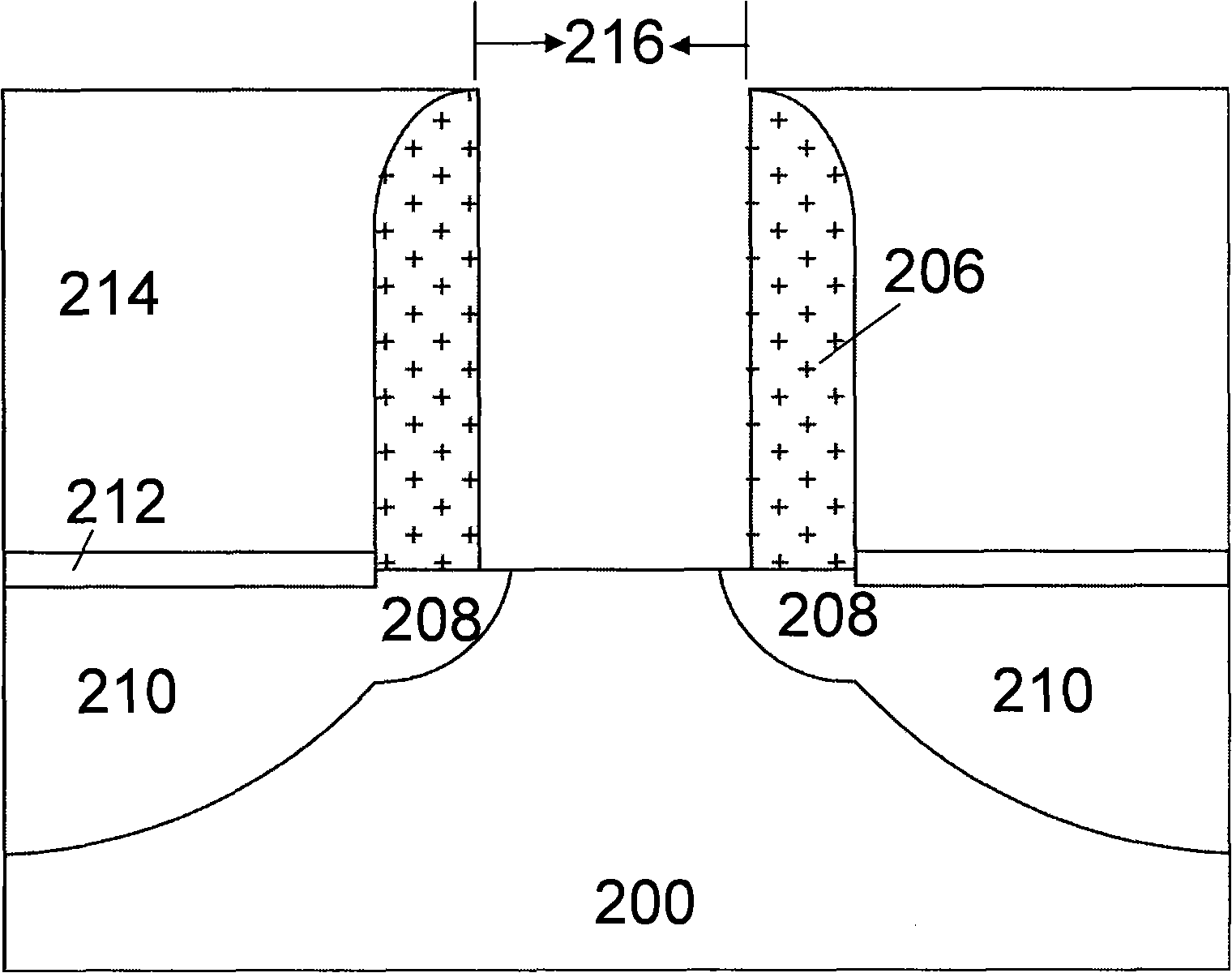 Manufacturing method of semiconductor device