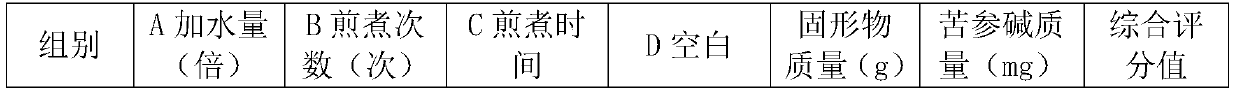 Heat clearing and strangury freeing tablet and preparation method thereof