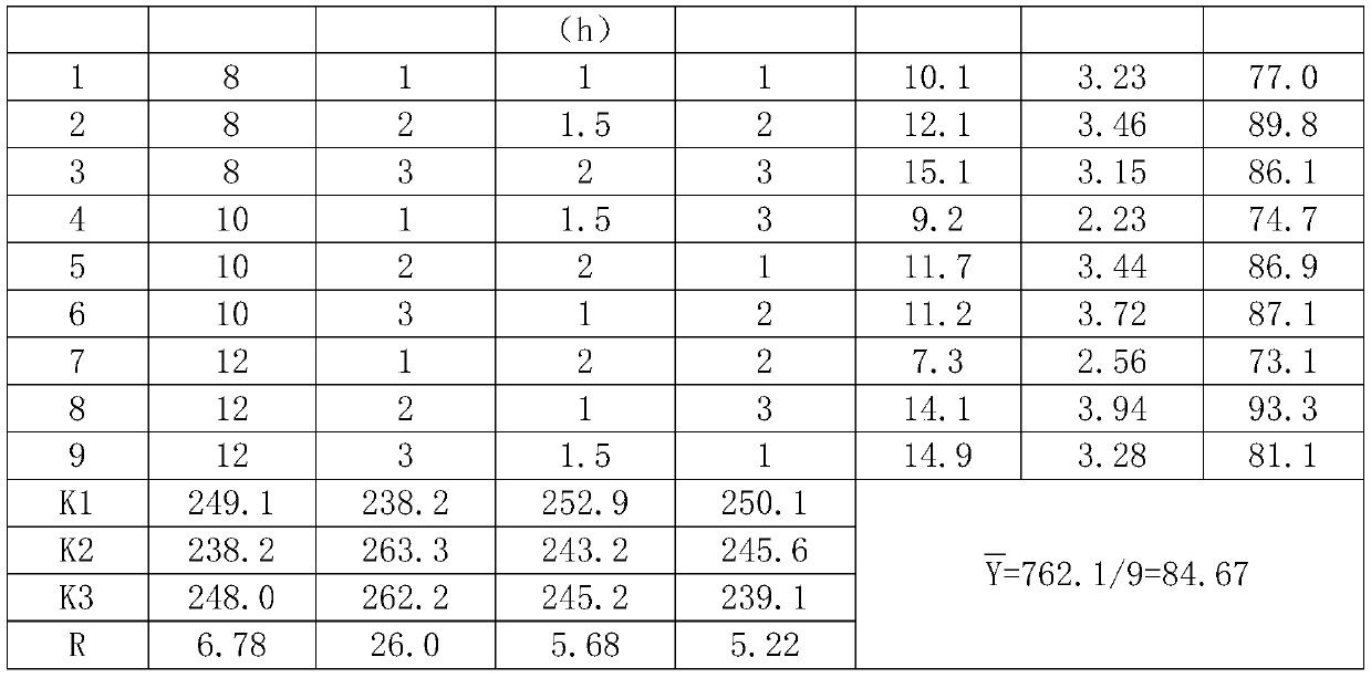 Heat clearing and strangury freeing tablet and preparation method thereof