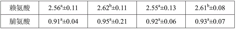 Traditional Chinese medicine compound for improving meat flavor of livestock and poultry and preparation method thereof