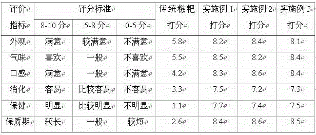 A kind of preparation method of compound fruit and vegetable glutinous rice cake