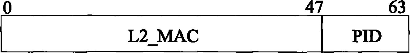 Method and exchange equipment for realizing fast Ethernet ring