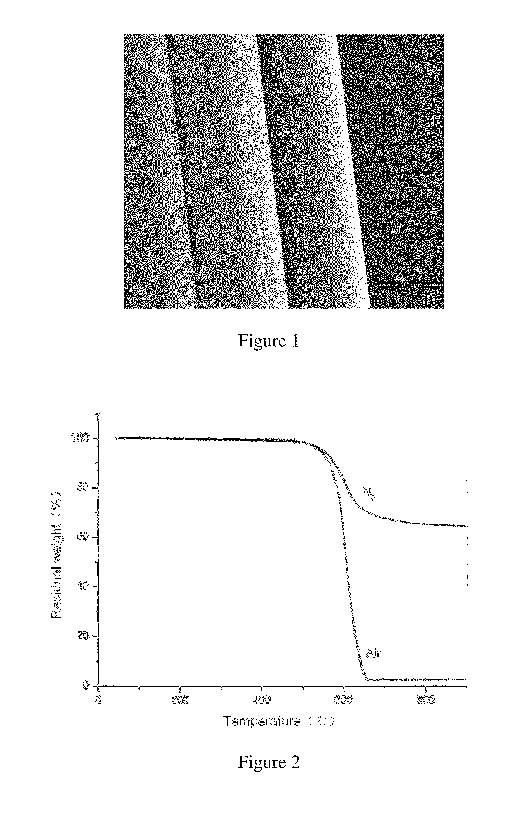 Polyimide fiber with high strength and high modulus and its preparation method