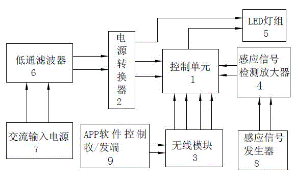 LED light-emitting device having multiple lighting functions and control method of LED light-emitting device