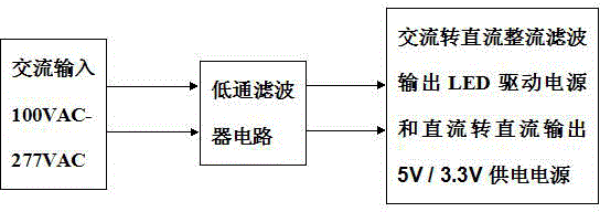 LED light-emitting device having multiple lighting functions and control method of LED light-emitting device