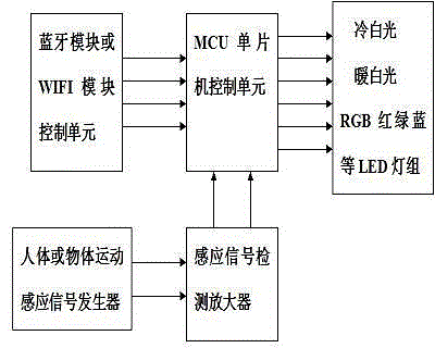 LED light-emitting device having multiple lighting functions and control method of LED light-emitting device