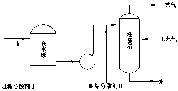 Combined scale inhibition dispersant for coal gasification system and application method thereof