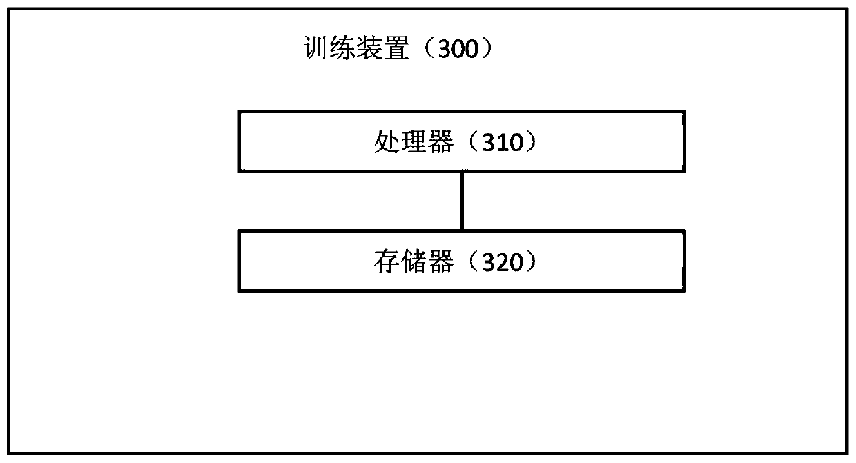 An abnormal transaction detection model training method and device and an abnormal transaction detection method and device