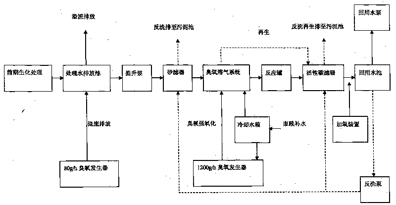 Resource treatment method for malting sewage