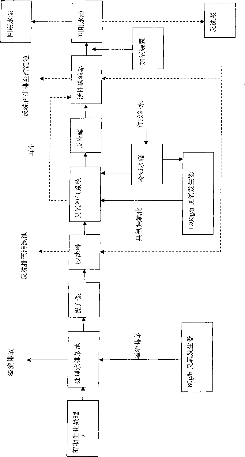 Resource treatment method for malting sewage