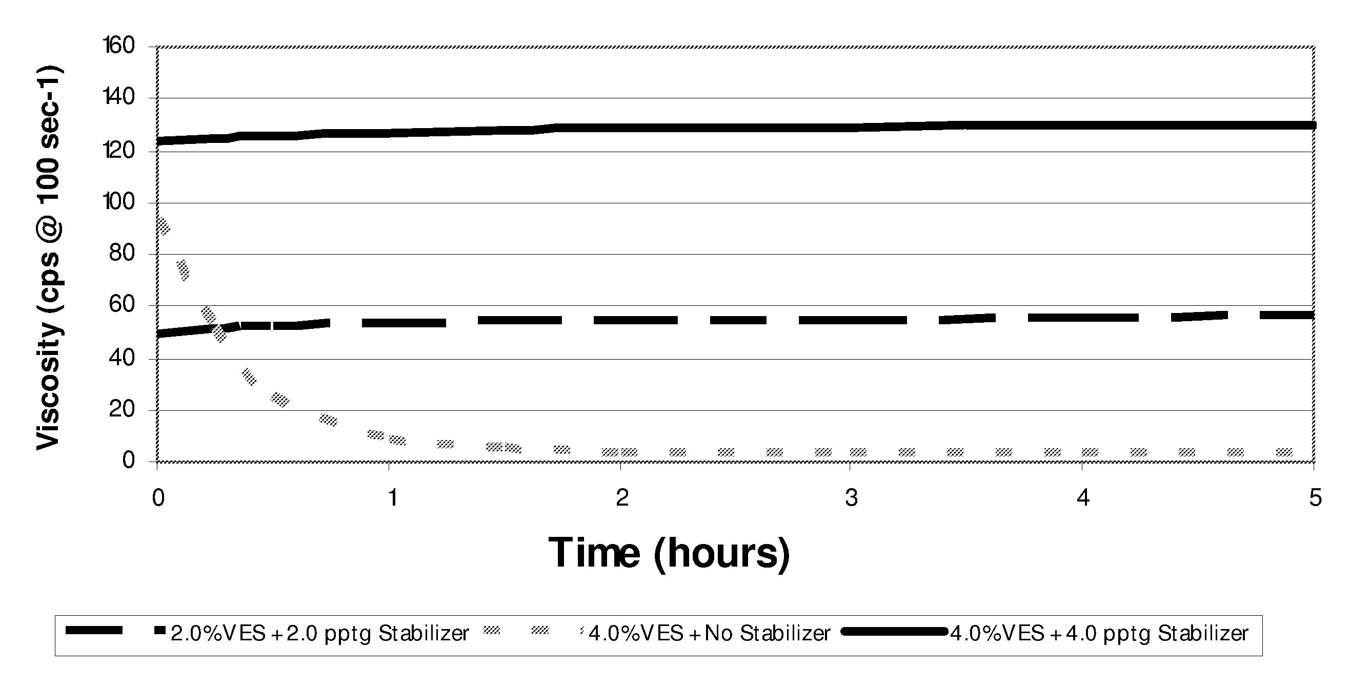 Methods and Compositions for Fracturing Subterranean Formations