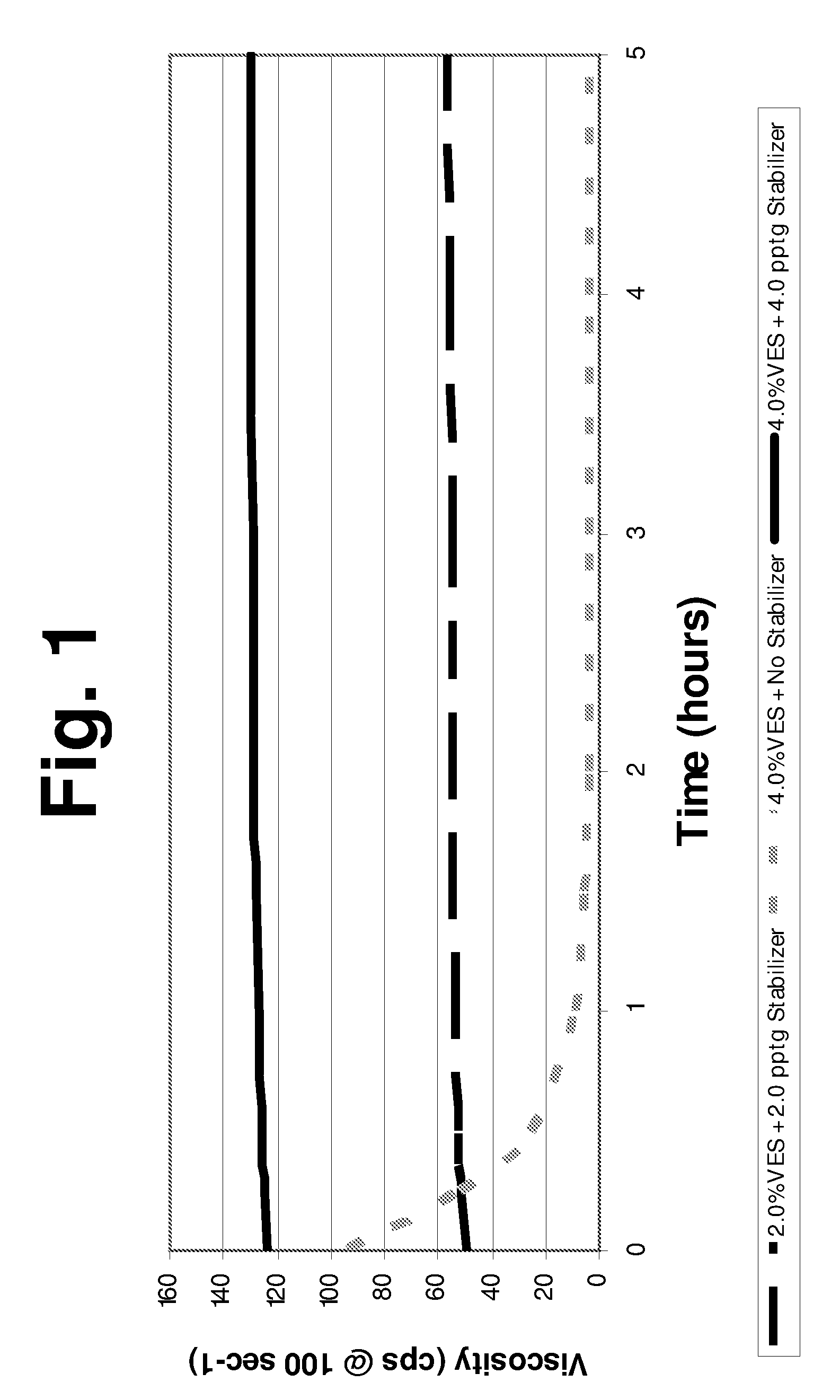 Methods and Compositions for Fracturing Subterranean Formations