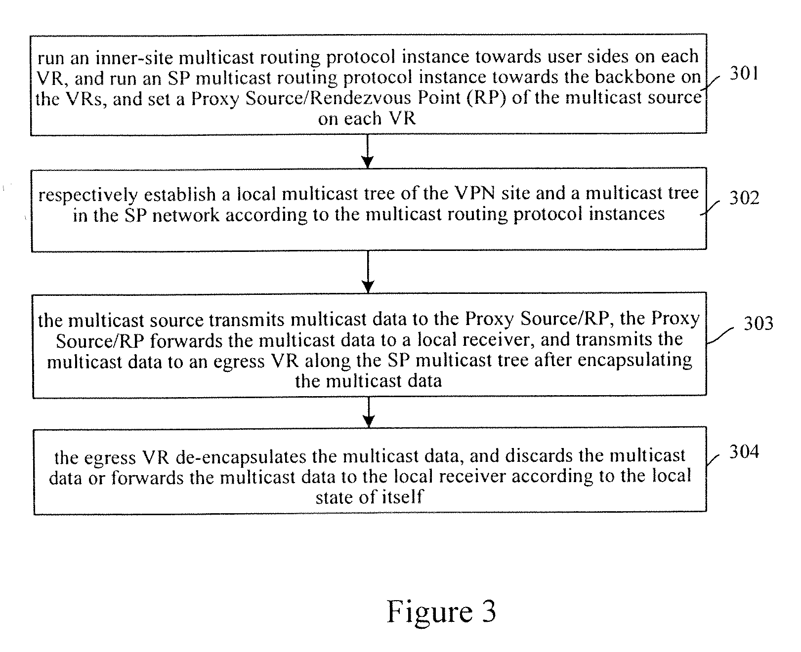 Method for Implementing Multicast in Virtual Router-Based Virtual Private Network