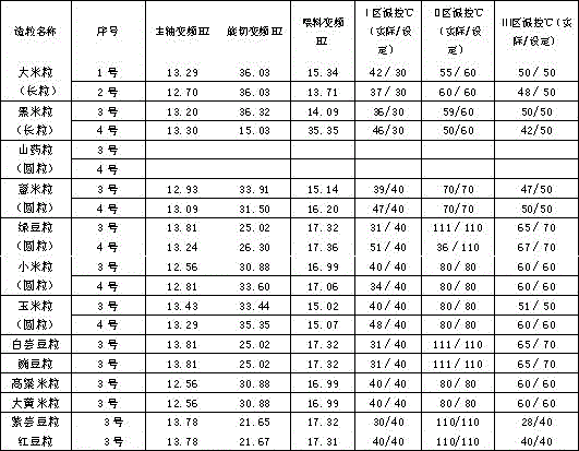 Five cereals and five beans compound coarse cereal porridge and making method thereof